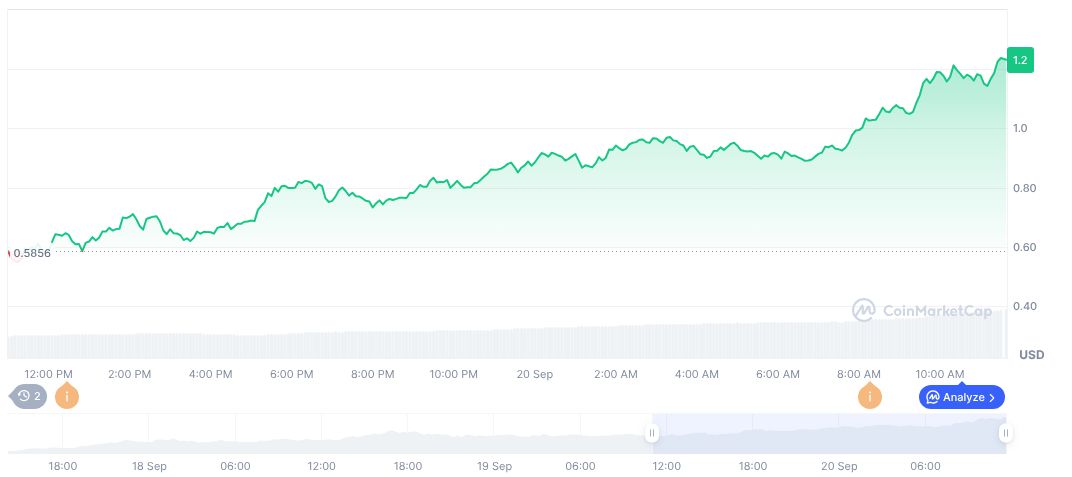 Large ASTER Token Withdrawal to New Wallets Analyzed 1 aster-daily-chart-4