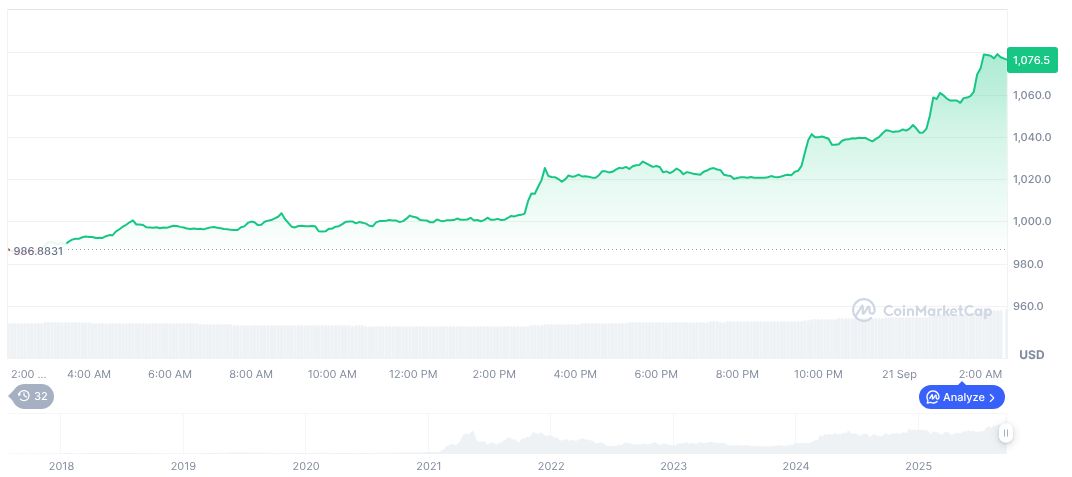 BNB Market Cap Surpasses Accenture, Reaches $149 Billion 1 bnb-daily-chart-122