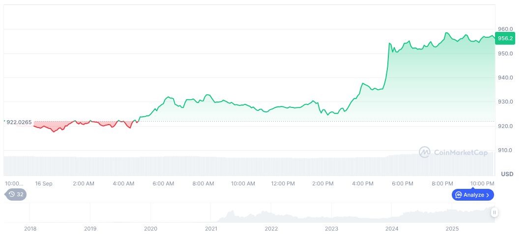 Binance Nears $4.3B Settlement with DOJ to Reduce Oversight 1 bnb-daily-chart-118