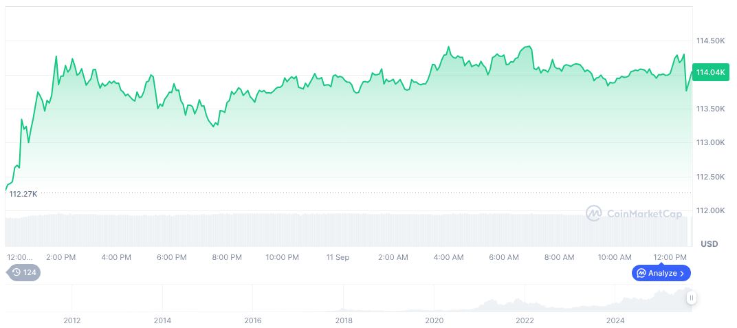 Elon Musk Warns of U.S. Debt Crisis at All-In Summit 1 bitcoin-daily-chart-3285