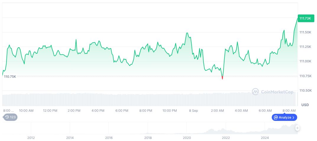 US Sanctions Highlight Scam Networks in Myanmar and Cambodia 1 bitcoin-daily-chart-3242