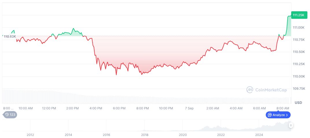 U.S. Treasury Addresses Employment Forecast Amid Market Concerns 1 bitcoin-daily-chart-3226
