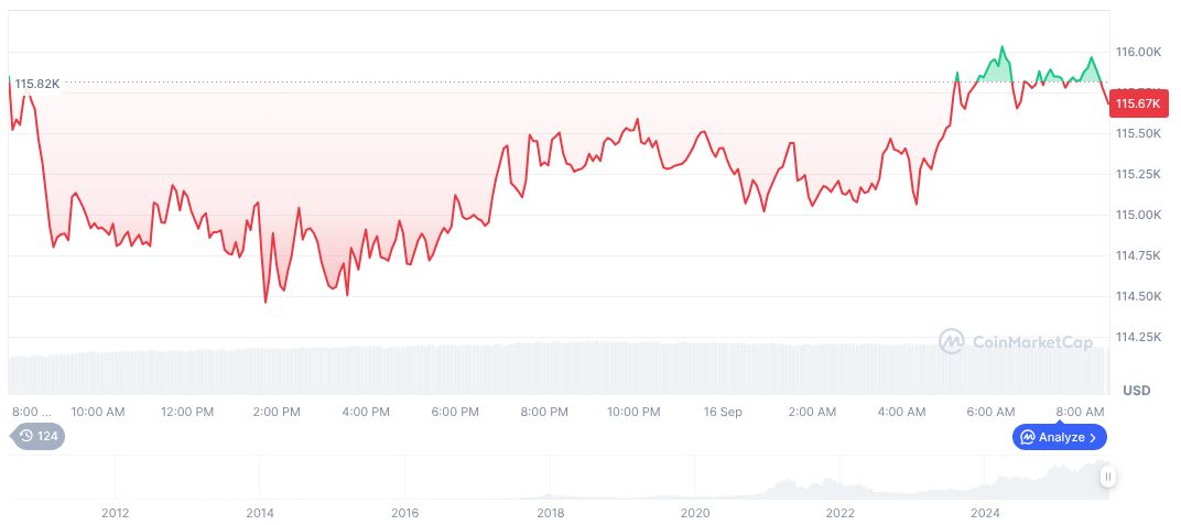 Federal Reserve Division Impacts Cryptocurrency Market 1 bitcoin-daily-chart-3310