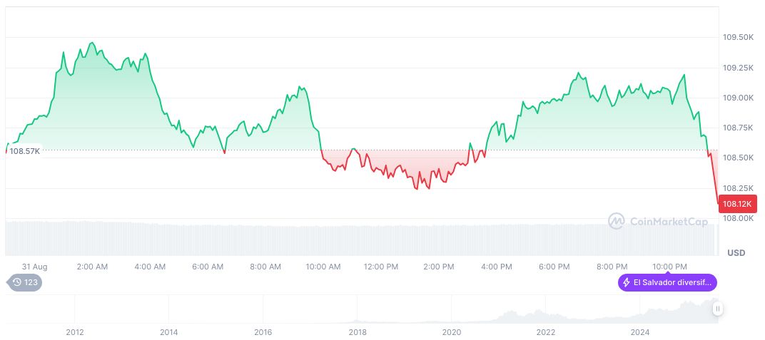 Cryptocurrency Market Faces Bearish Pressure Amid Inflation Concerns 2 bitcoin-daily-chart-3110