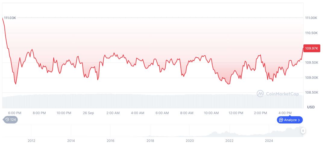 Novogratz Posits Bitcoin Surge with Dovish Fed Chair Scenario 1 bitcoin-daily-chart-3471