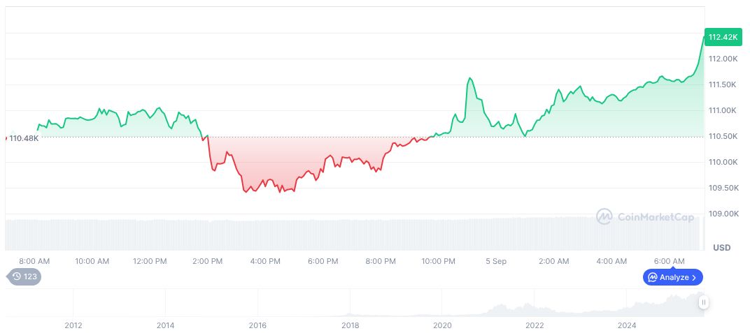 Fed's Anticipated Rate Cut Expected Amid Labor Market Weakness 1 bitcoin-daily-chart-3177