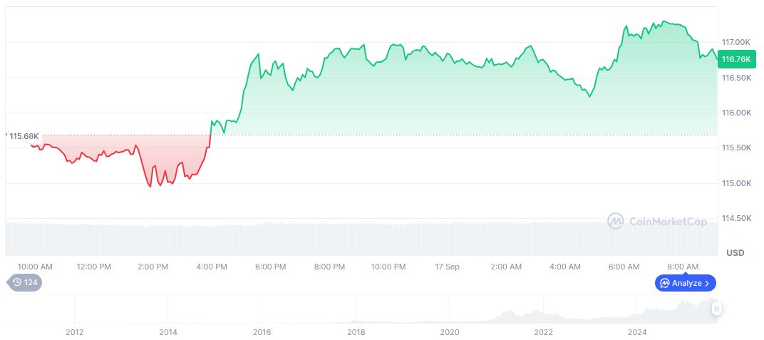 Metaplanet to Invest $1.25 Billion in Bitcoin by October 1 bitcoin-daily-chart-3315