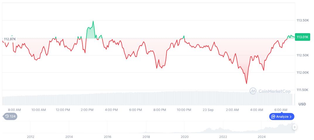 Federal Reserve Signals Further Rate Cuts Amid Economic Concerns 1 bitcoin-daily-chart-3429