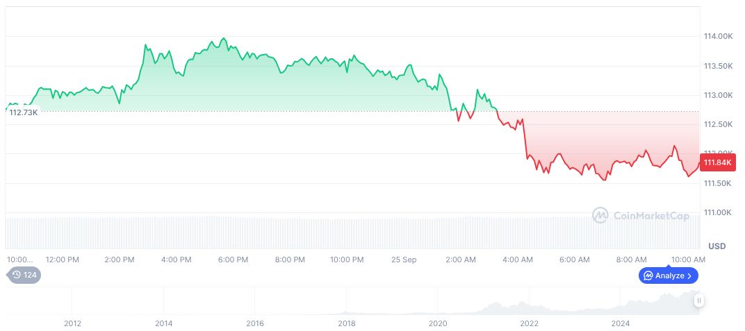 U.S. Jobless Claims Align with Economic Forecasts 1 bitcoin-daily-chart-3451
