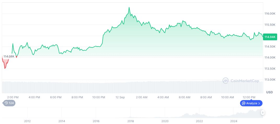 Gemini IPO Sparks Debate on Bitcoin's Future as Gold 2.0 1 bitcoin-daily-chart-3293