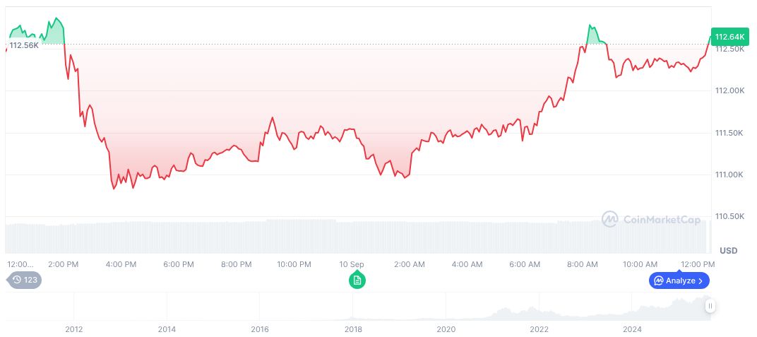 U.S. Senate Committee Advances Miran's Federal Reserve Nomination 1 bitcoin-daily-chart-3261