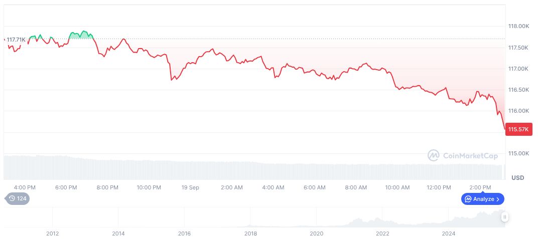 U.S. Shutdown Risk Spurs Bitcoin Volatility Concerns 1 bitcoin-daily-chart-3362