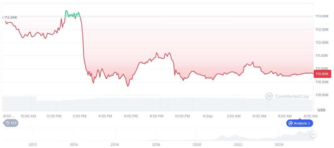 Federal Reserve Decision Fuels Market Volatility Amid Economic Data Releases 1 bitcoin-daily-chart-3200