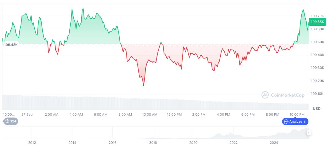 Scilex Finalizes $150M Bitcoin Investment in Datavault AI 1 bitcoin-daily-chart-3484
