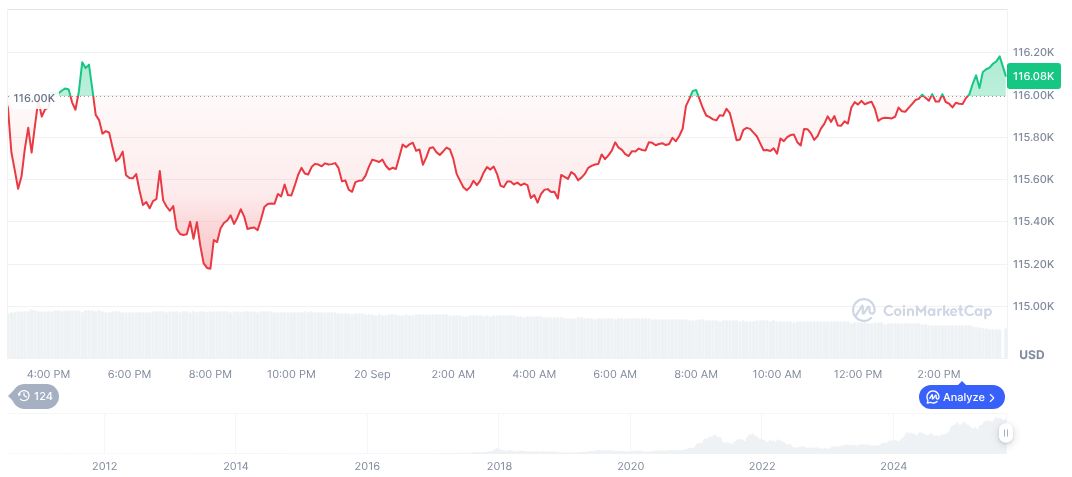 Metaplanet Evaluates Stock Buybacks Amid Bitcoin Accumulation Strategy 1 bitcoin-daily-chart-3388