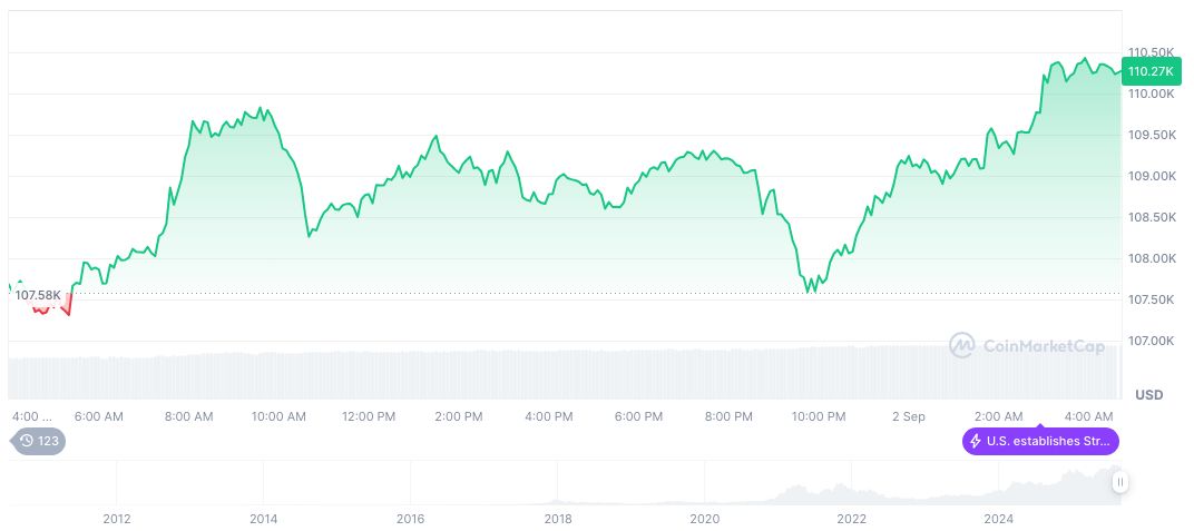 Trump Appeals Tariff Ruling, Calls Emergency Meeting 2 bitcoin-daily-chart-3121