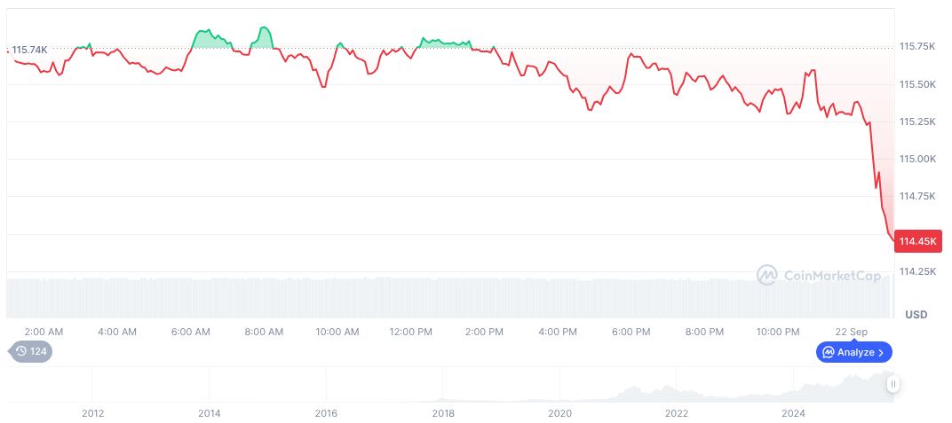 Futu and Tiger Brokers Restrict New Accounts in China 1 bitcoin-daily-chart-3419