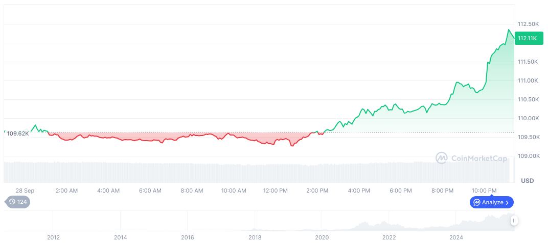 WebX International Partners with HashKey, Initiates Bitcoin Accumulation 1 bitcoin-daily-chart-3503