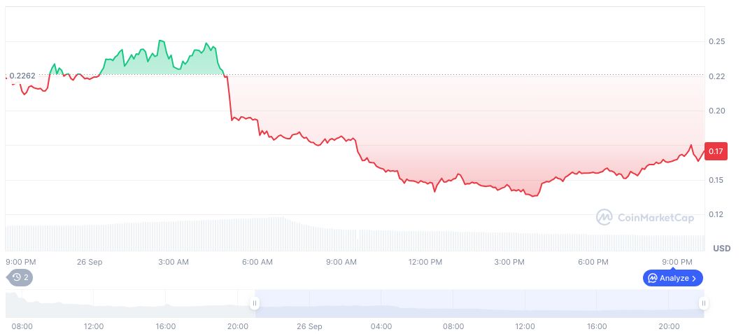 Binance Alpha Launches ChainOpera AI with Exclusive Airdrop 1 chainopera-ai-daily-chart