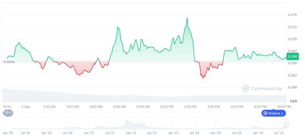Trump Media Acquires 684.4 Million Cronos Tokens 1 cronos-daily-chart-14