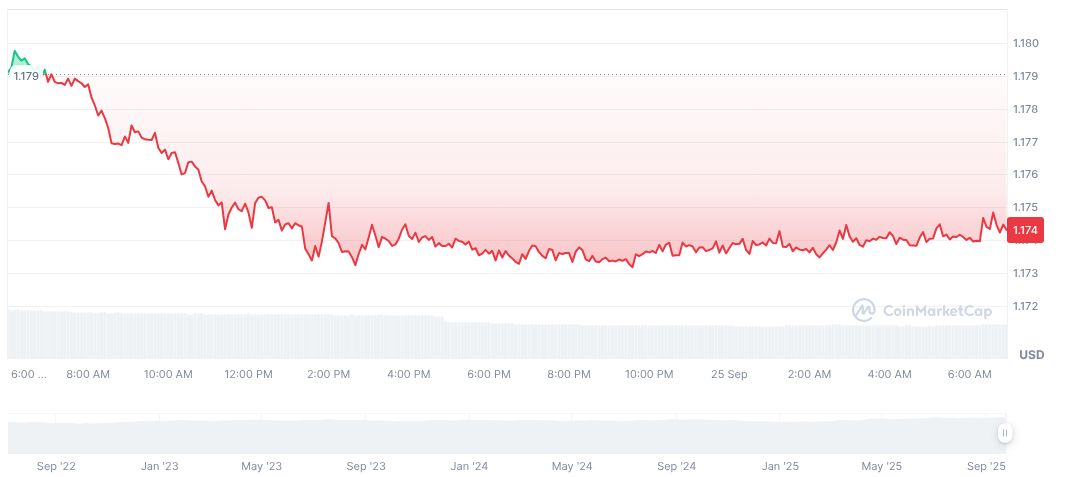 European Banks Launch Euro Stablecoin Initiative Under MiCA 1 eurc-daily-chart-2