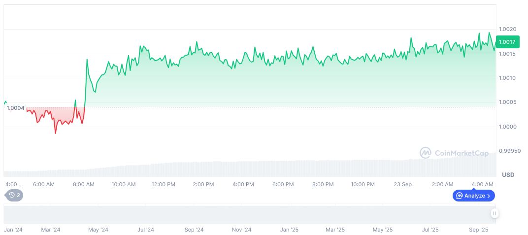 YZi Labs Considers Opening to External Investors 1 ethena-usde-daily-chart-10