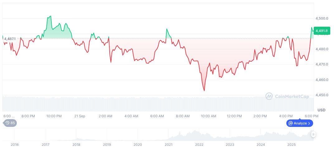 EU Compromise on Digital Euro Roadmap Finalized 1 ethereum-daily-chart-1454
