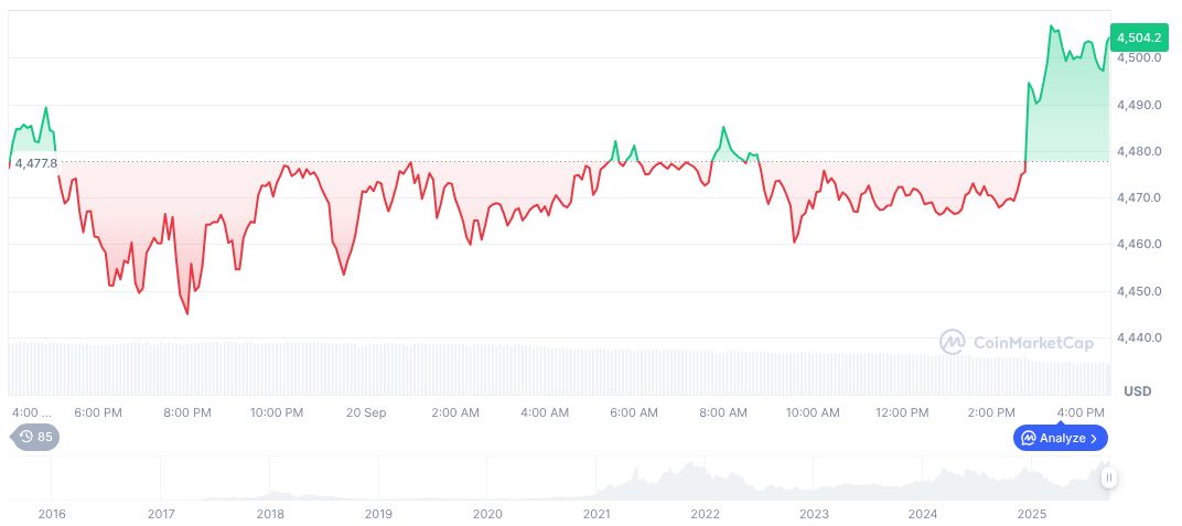 Ethereum Transitions Towards Sustainable Low-Risk DeFi Model 1 ethereum-daily-chart-1444