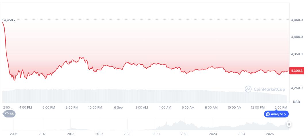 Ethereum Foundation Moves 4,000 ETH from Dormant Wallet 1 ethereum-daily-chart-1333