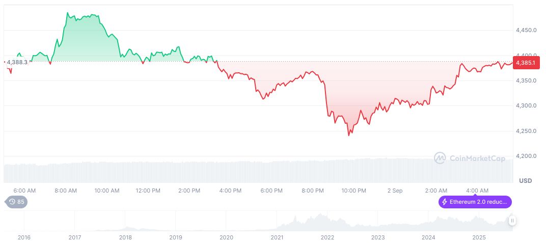 Robinhood and SEC Discuss Tokenization Regulations 2 ethereum-daily-chart-1278