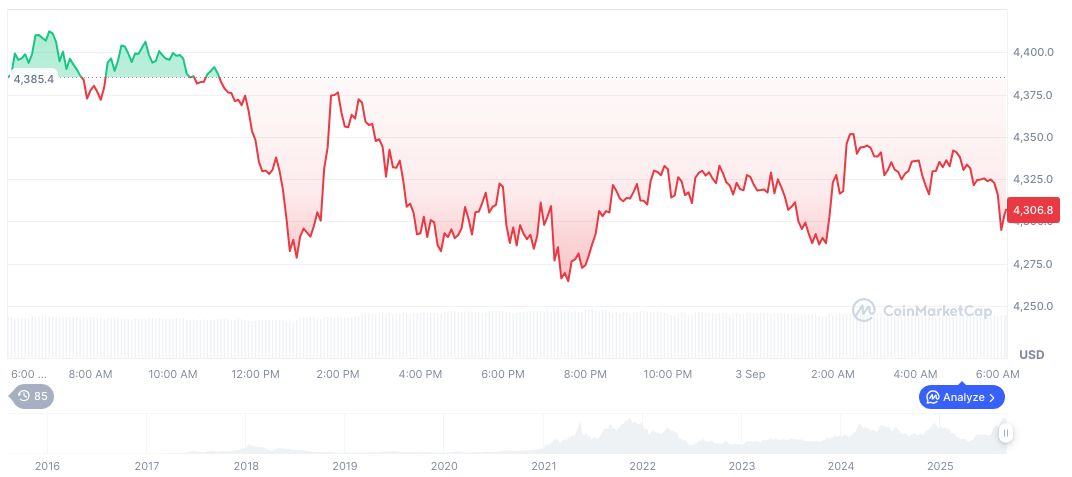 Ethereum Price Surge Linked to Treasury Accumulation 2 ethereum-daily-chart-1289