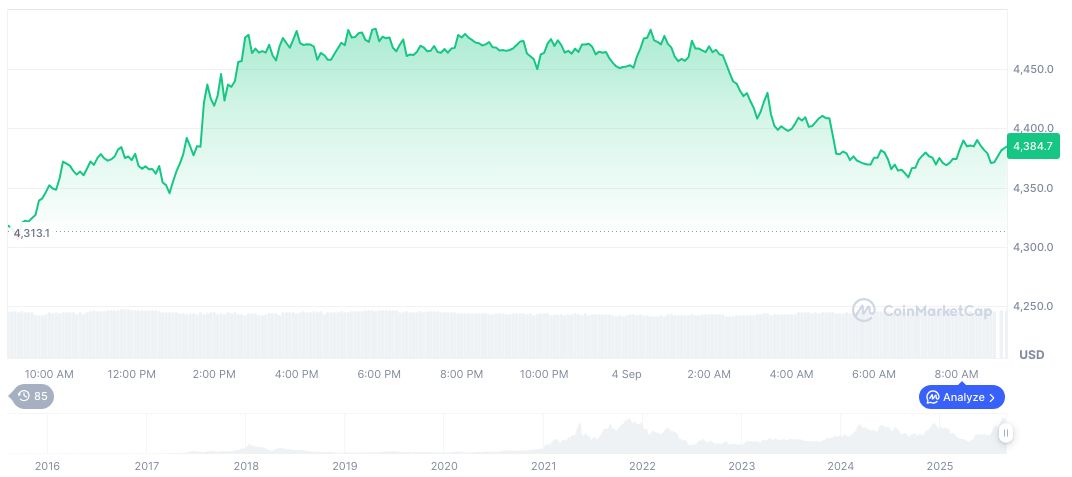 SEC Lost Gary Gensler's Year-Long Text Messages Due to IT Failures 2 ethereum-daily-chart-1300