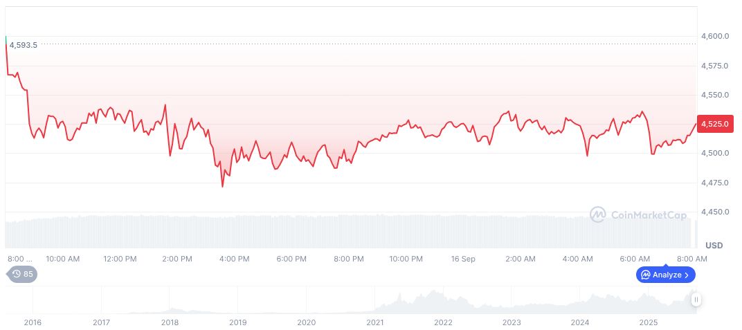 Hong Kong Expands Gold Market and Tokenization Efforts 1 ethereum-daily-chart-1408