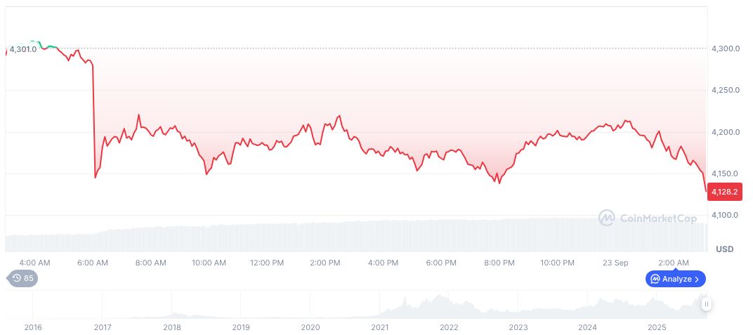 HSBC Launches Tokenized Deposit Service with Ant International 1 ethereum-daily-chart-1462