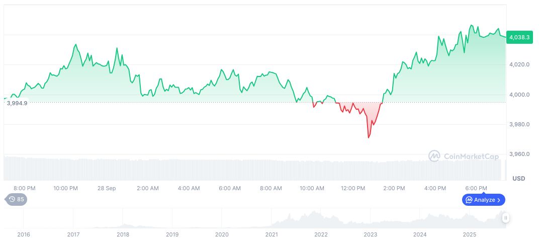 SEC Proposes Semiannual Reporting for Public Companies 1 ethereum-daily-chart-1512