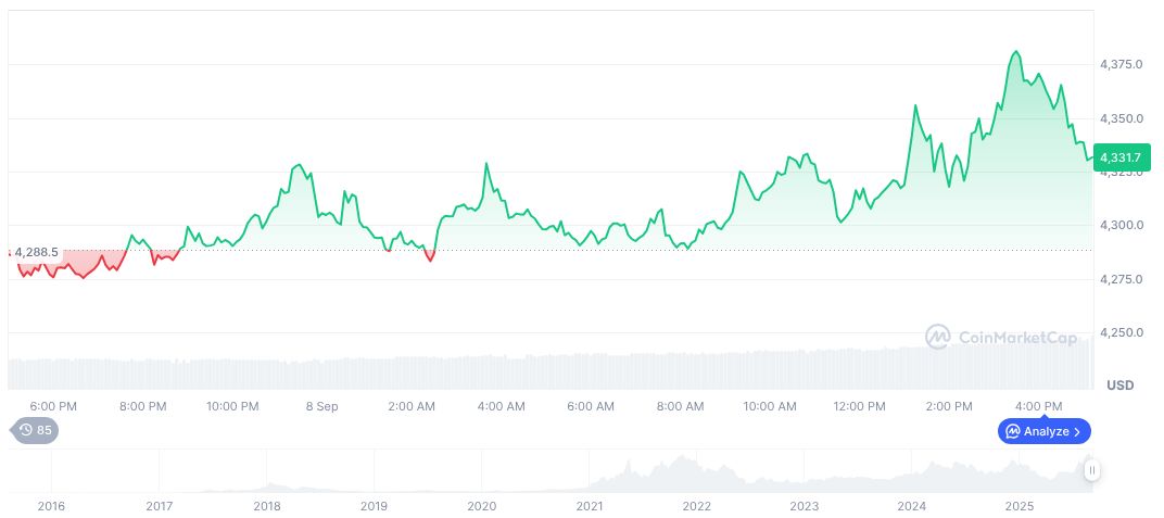 Upbit's GIWA Initiative: A Leap Towards Ethereum Layer 2 Scalability 1 ethereum-daily-chart-1362