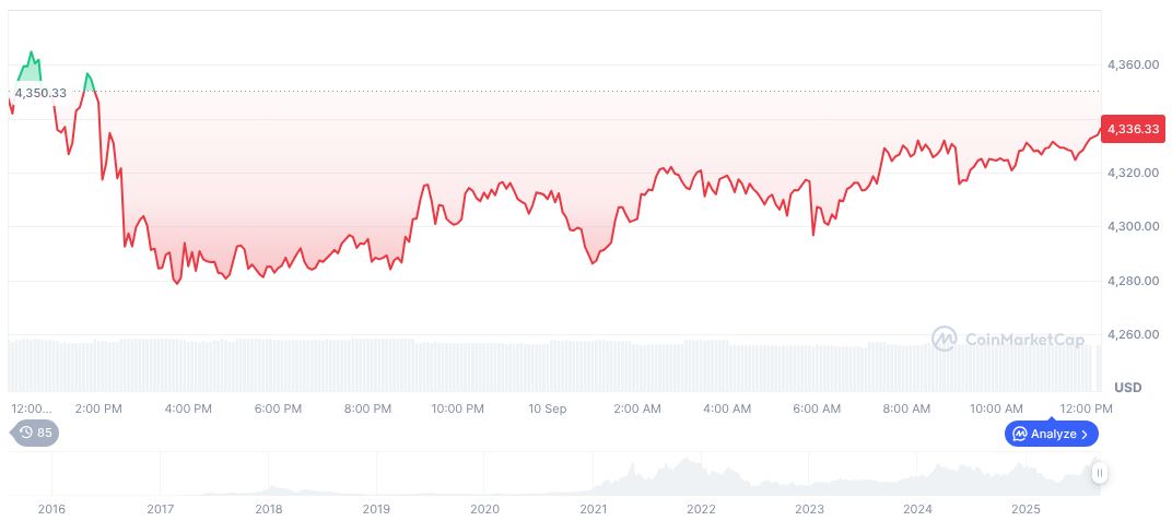 Figure Technologies Sets IPO at $25 Per Share 1 ethereum-daily-chart-1380