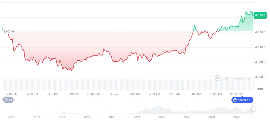 Report Refutes U.S. Treasury Secretary's Federal Reserve Reform Call 1 ethereum-daily-chart-1320