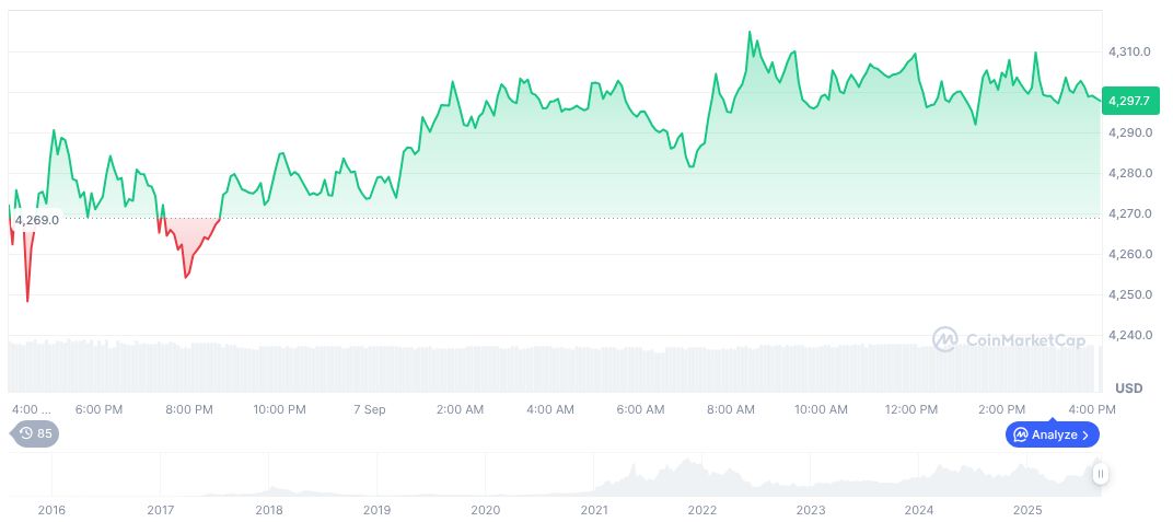Nasdaq Seeks SEC Approval for On-Chain Stock Trading 1 ethereum-daily-chart-1348