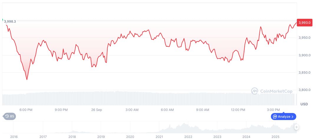 SWIFT Uses Ethereum L2 Network for Bank Transaction Pilots 1 ethereum-daily-chart-1497