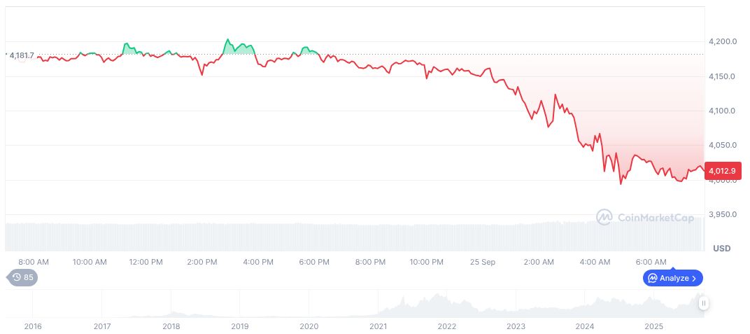 Ethereum Co-founder Jeffrey Wilcke Moves Significant ETH to Kraken 1 ethereum-daily-chart-1477