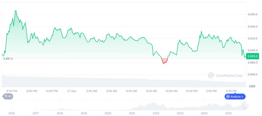Ether.fi Foundation Executes $7.1M ETHFI Buyback, Fueling DeFi Scarcity Debate 1 ethereum-daily-chart-1499