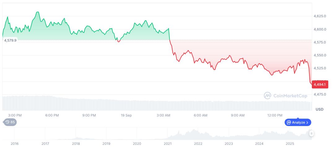 Coinbase's Base Layer 2 Explores Native Token Issuance 1 ethereum-daily-chart-1430