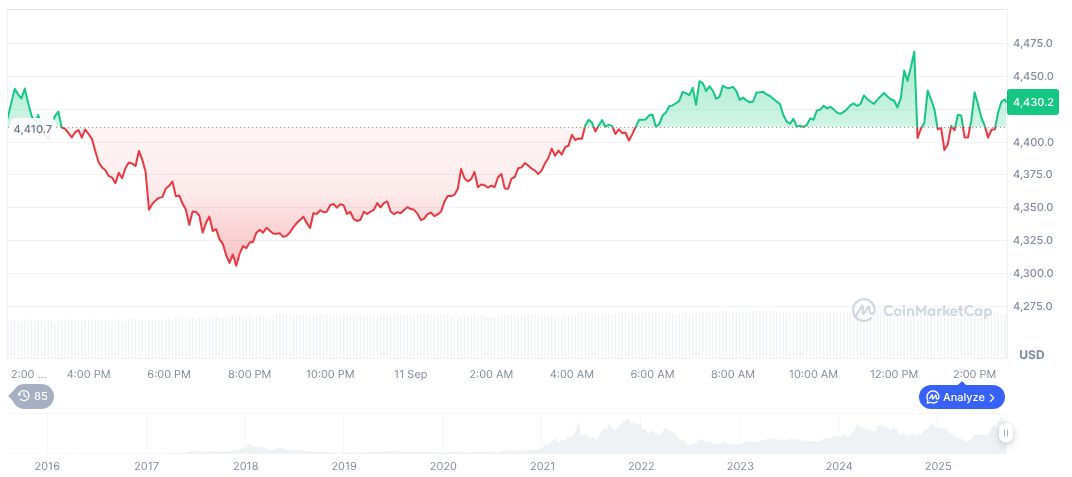 Nasdaq Reaches All-Time High as Tech Equities Surge 1 ethereum-daily-chart-1386