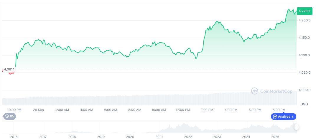 SEC and CFTC Announce End to Cryptocurrency Regulatory Rivalry 1 ethereum-daily-chart-1521