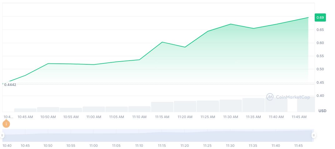 Binance to Launch Holoworld AI Products with 75x Leverage 1 holoworld-ai-daily-chart