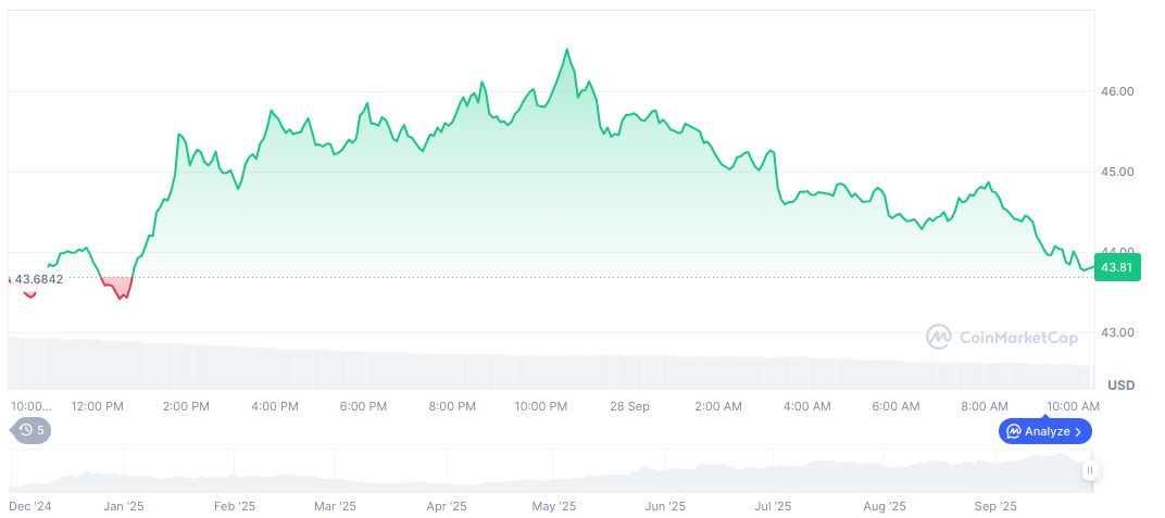 Hyperliquid Launches Permissionless Spot Quote Assets on Mainnet 1 hyperliquid-daily-chart-48