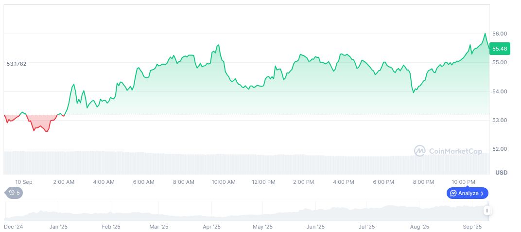 VanEck to Launch Hyperliquid ETF in US and Europe 1 hyperliquid-daily-chart-36