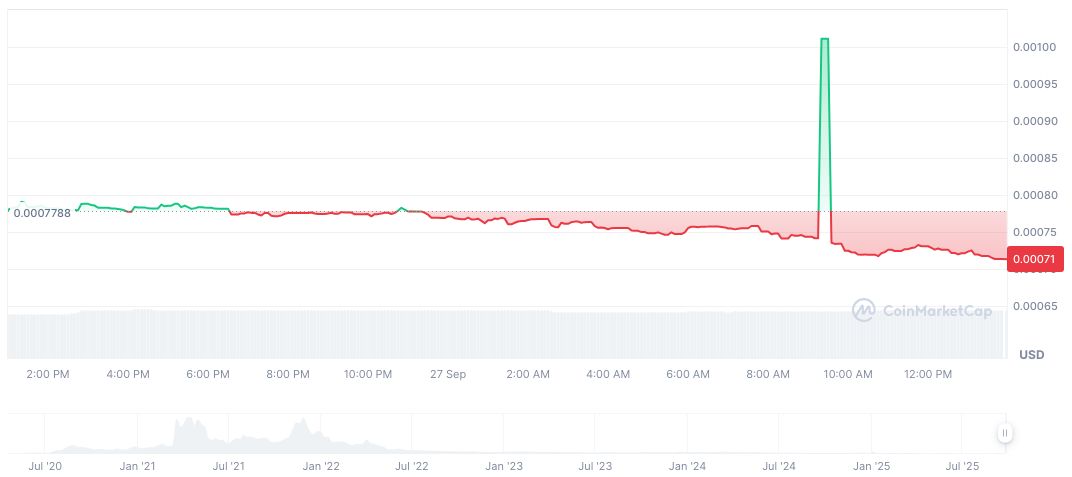 OKX Decreases KAITOUSDT Settlement Frequency to 2 Hours 1 kaichain-daily-chart