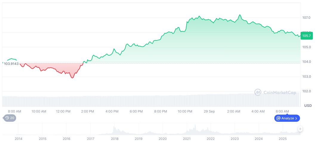 Litecoin Nears ETF Launch as SEC Approves New Standards 1 litecoin-daily-chart-18